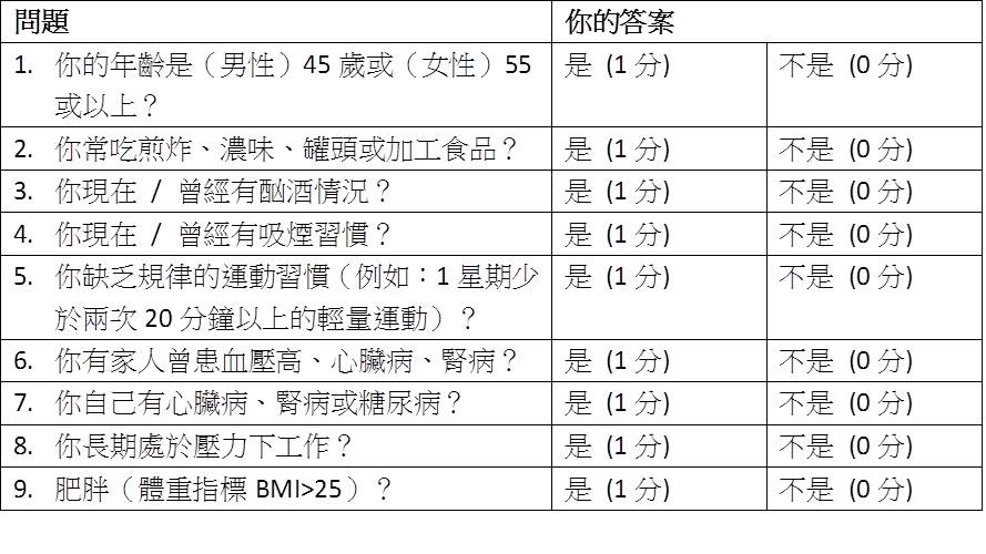 高血壓風險評估